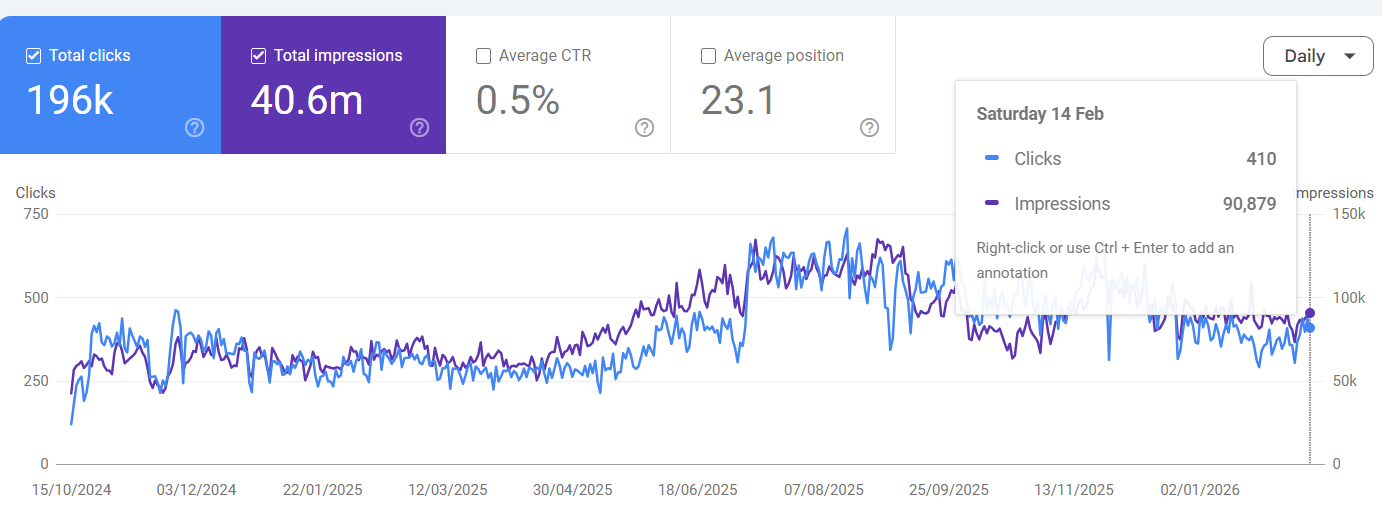 Long-Term SEO Success Story: Ranking Growth, CTR Improvements & Keyword Expansion gallery 0