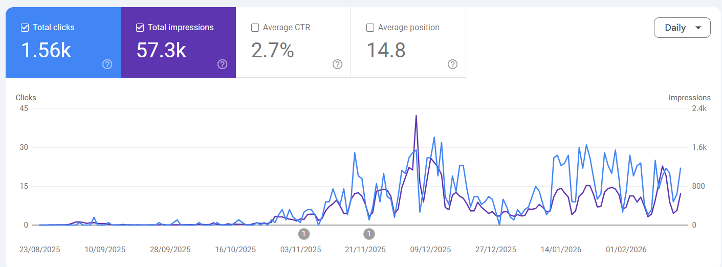 SEO Revamp & Performance Boost for OnlineJSONFormatt.org