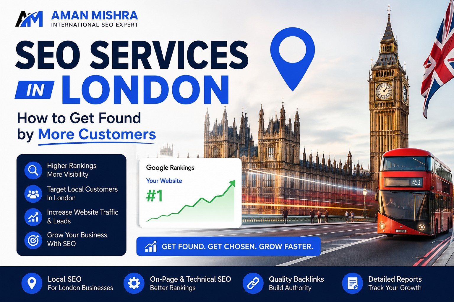 SEO Services in London feature image showing the London skyline, Big Ben, Google ranking growth, and Aman Mishra logo for local SEO services helping businesses get more customers.